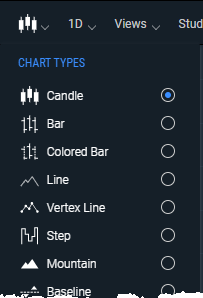 Icons on Chart Types menu