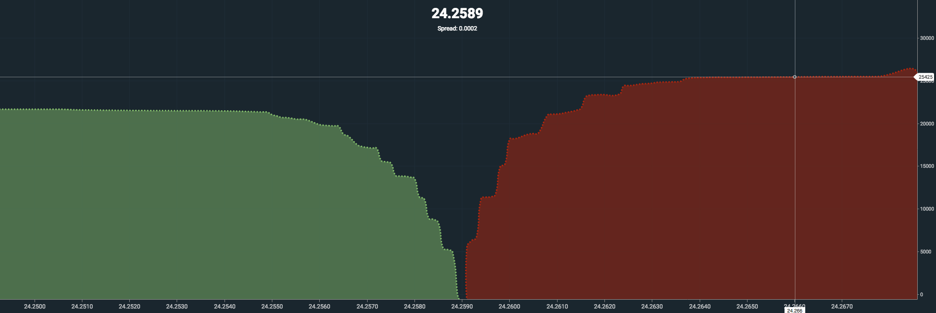 mountain_marketdepth