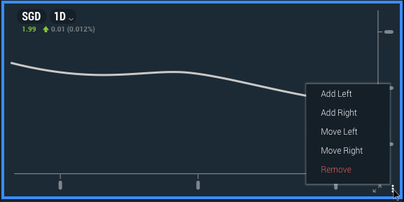Context menu for chart actions