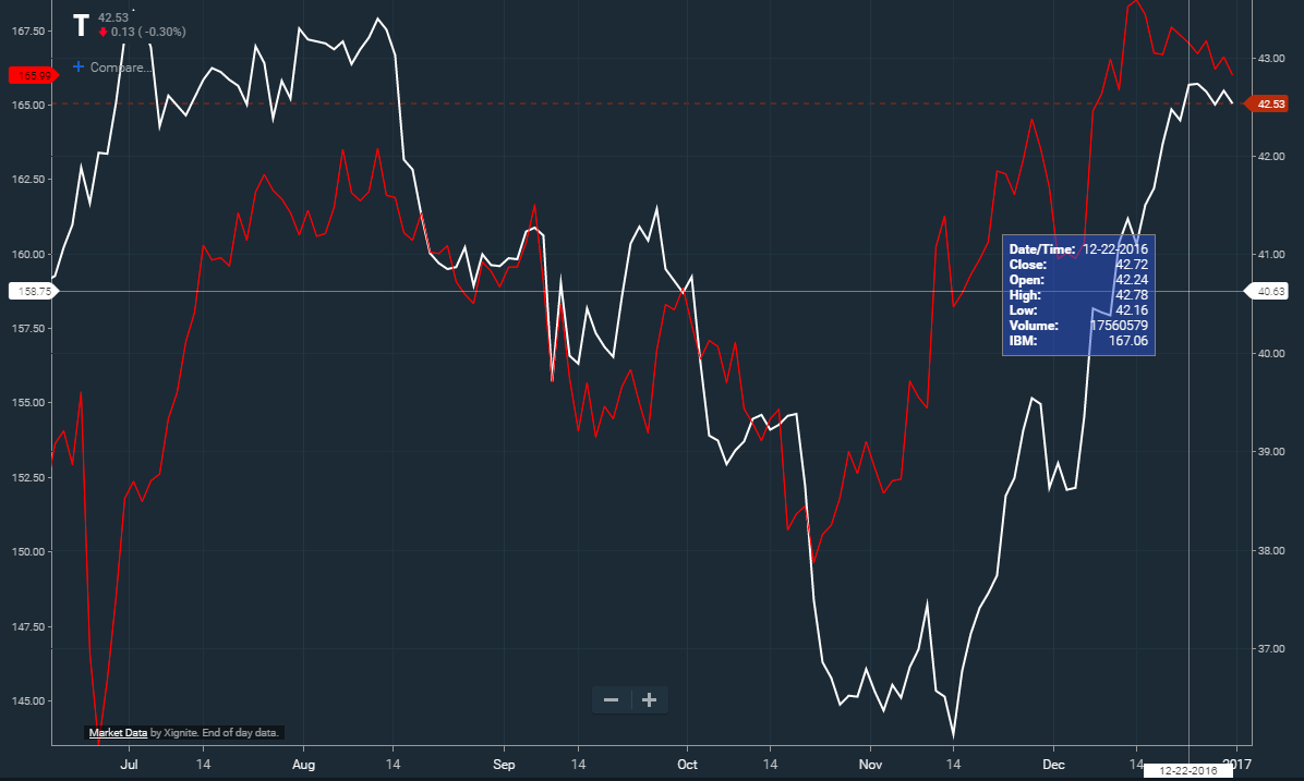 IMG with its own y-axis