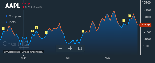 Paintbar as a signal type