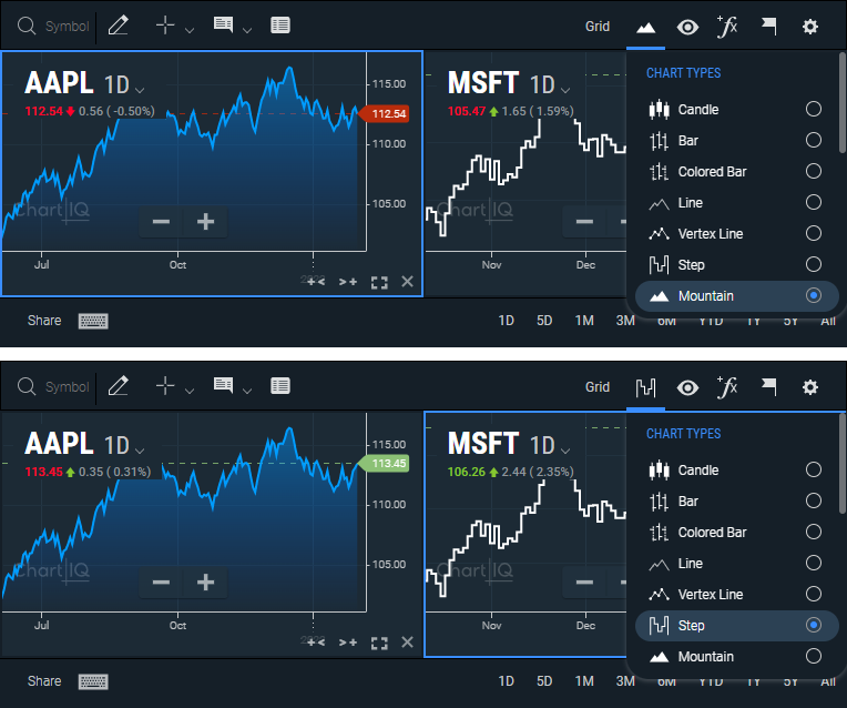Multi-chart template