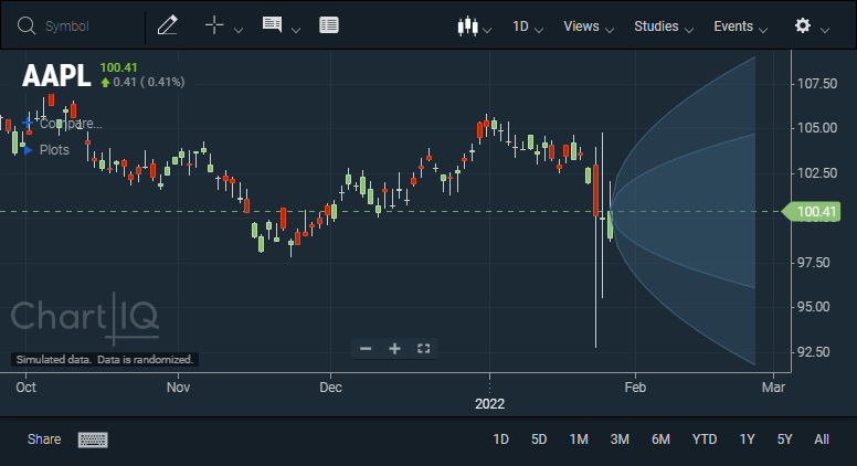 Volatility Projection Cone study