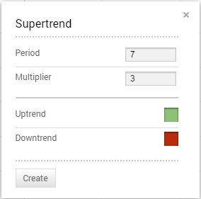 Supertrend Image