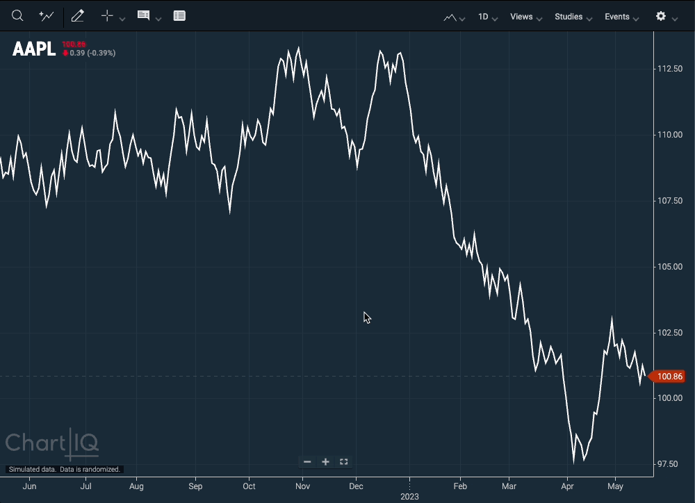 Interactive help for chart types and drawing tools