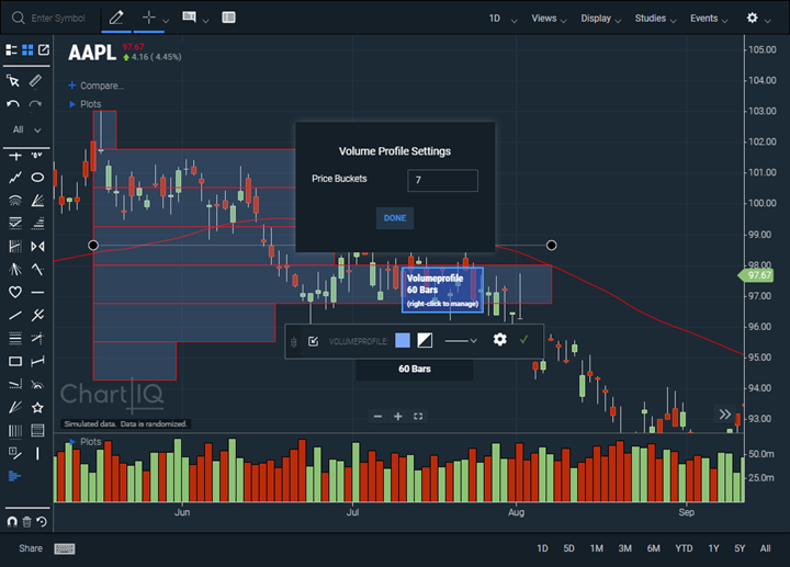 Volume profile drawing tool