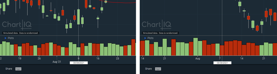 X-axis labels calender vs legacy.
